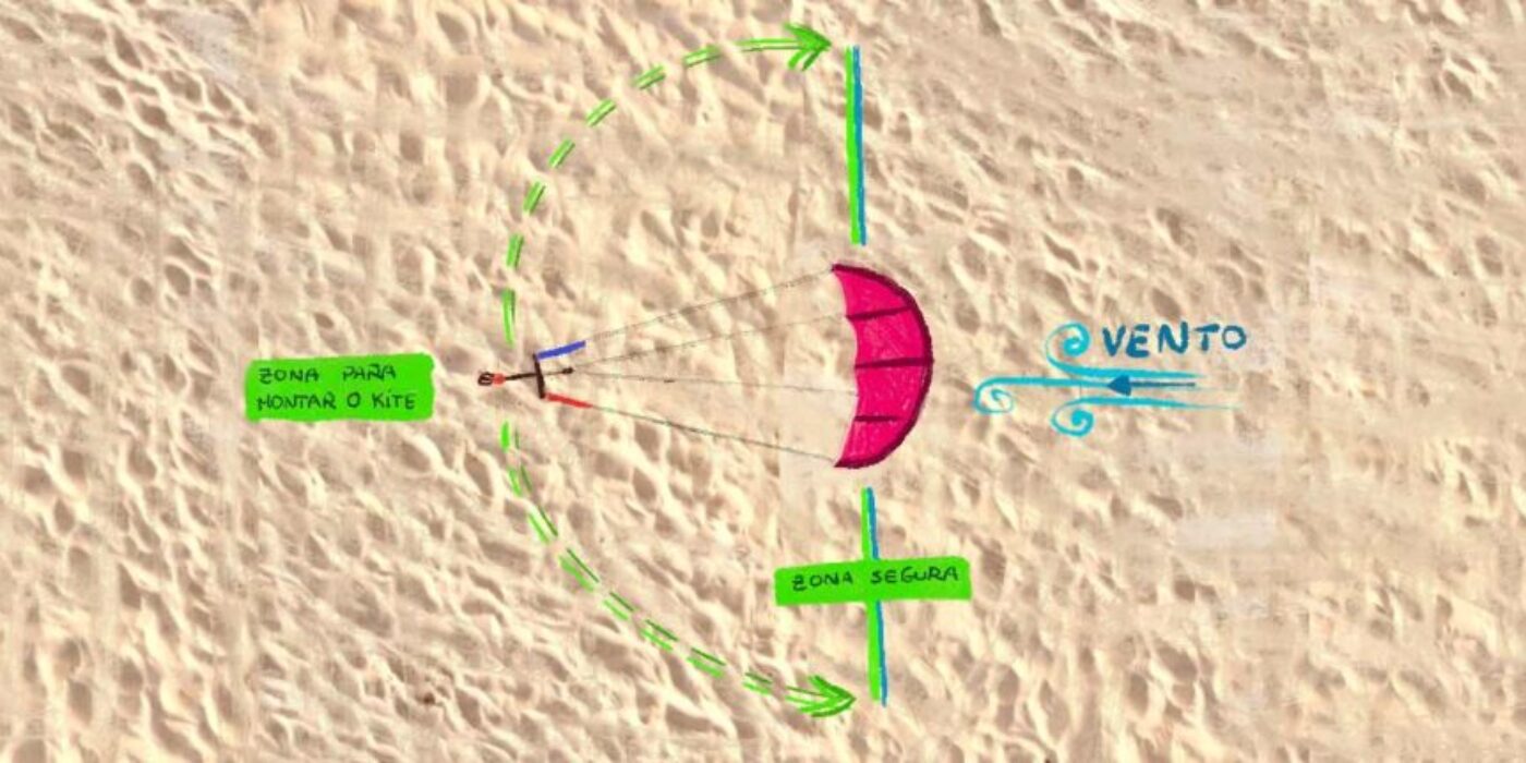 zona para levantar e baixar o kite
